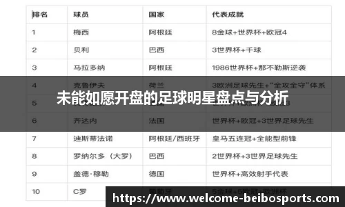 未能如愿开盘的足球明星盘点与分析